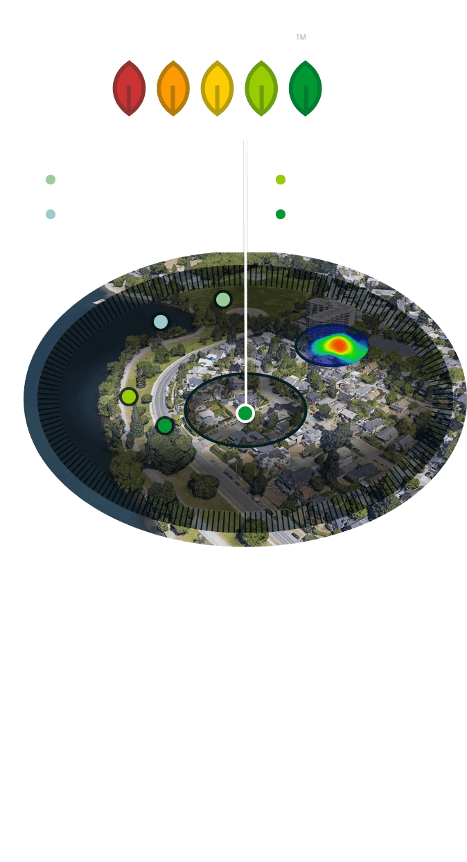 Illustrative graphic of NatureScore elements evaluation